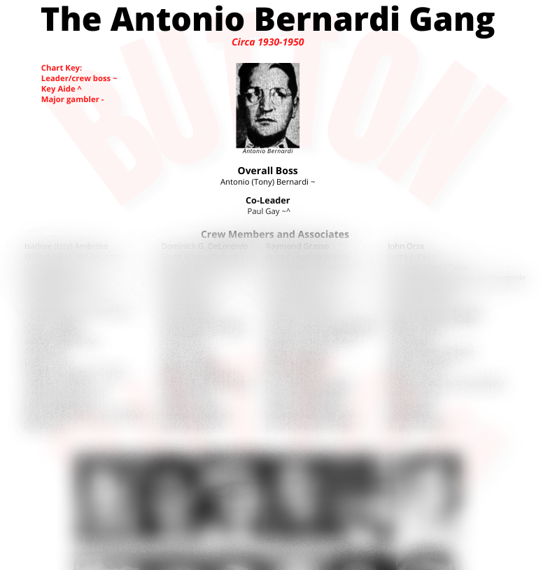 The full Tony Bernardi Gang Leadership Chart can be found at the bottom of this article.